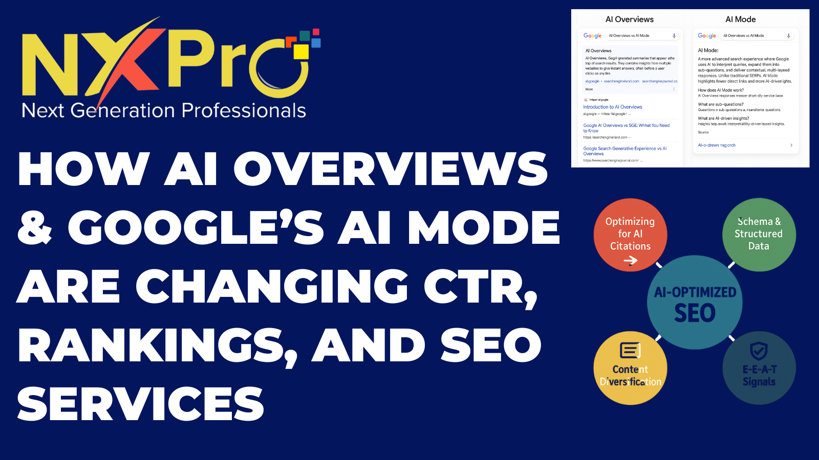 AI Overviews